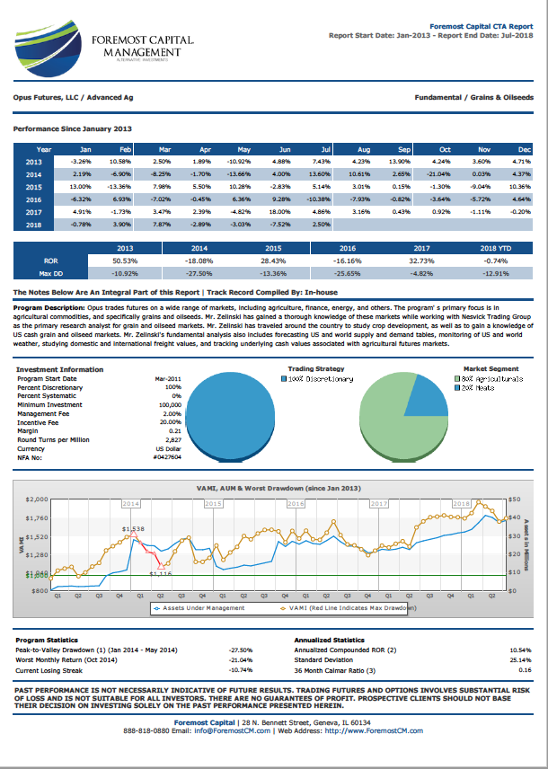 Opus Futures, July 2018